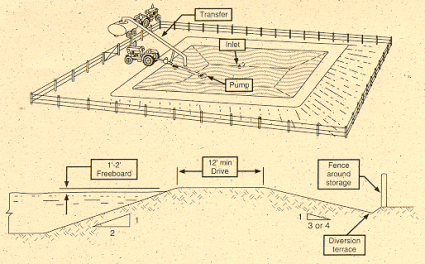 Figure 1a. Earth basins for manure and dairy wastewater storage. Source: Diary and Equipment Housing Handbook, MWPS-7, Midwest Plan Service, Ames, Iowa.